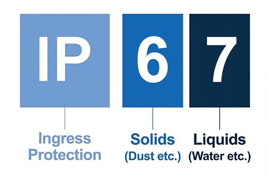  มาตรฐานการป้องกันน้ำและฝุ่นละออง IP Rating