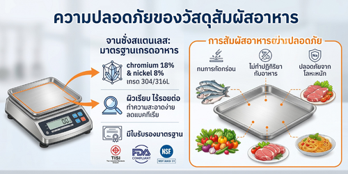 ความปลอดภัยของวัสดุจานชั่งสแตนเลสของเครื่องชั่งสำหรับการสัมผัสอาหาร
